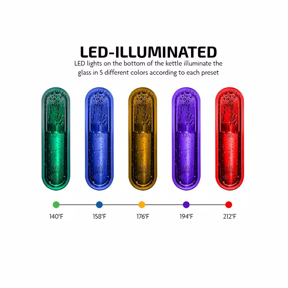 Cheapest π Ovente 7.1-Cup Stainless Steel Electric Kettle With Touch Screen Control Panel β¨ - Image 2